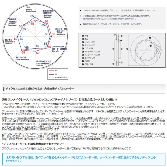 DIXCEL(ディクセル) フロントブレーキディスクローター FPタイプ