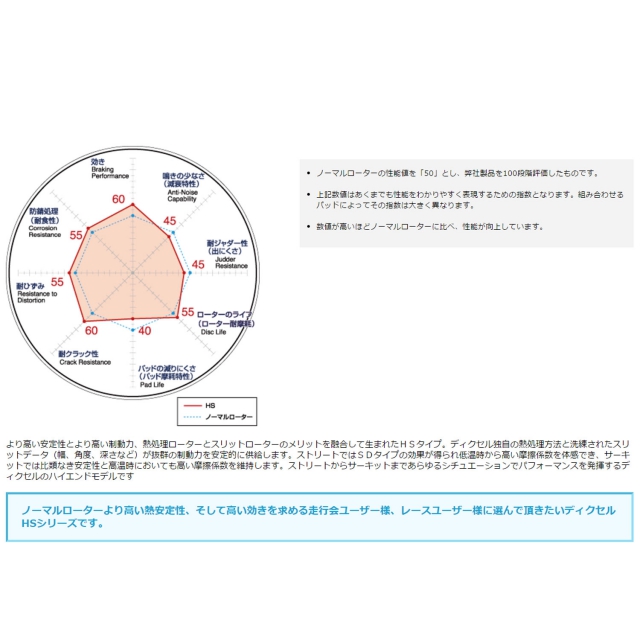 ジェミニ JT151F/JT191F/JT191S(90〜93)Rear DISC ディクセルブレーキ