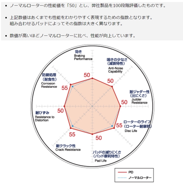 DIXCEL(ディクセル) リア ブレーキディスクローター PDタイプ 13/06