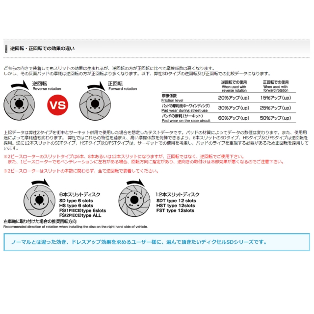 DIXCEL(ディクセル) フロントブレーキディスクローター SDタイプ