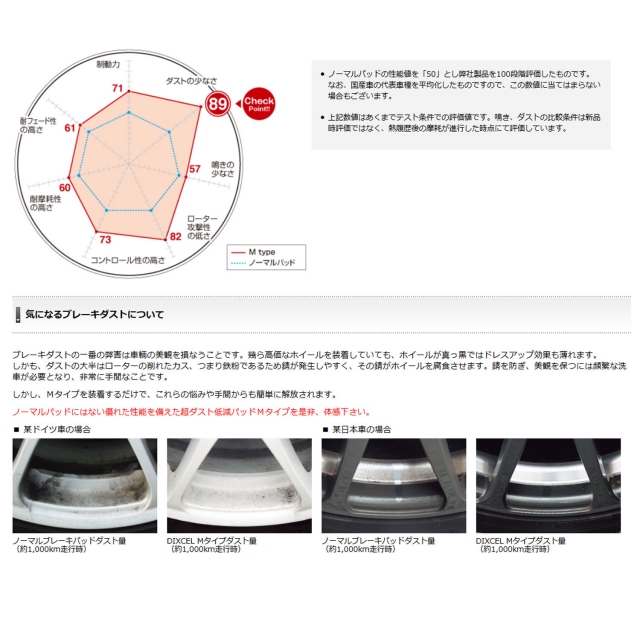 DIXCEL(ディクセル) グリス付属 ブレーキパッド Mタイプ フロント用 78