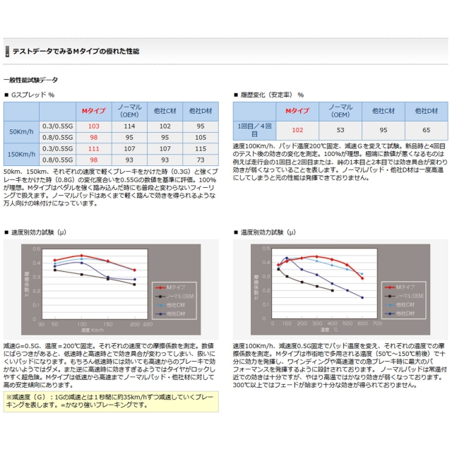 DIXCEL(ディクセル) グリス付属 ブレーキパッド Mタイプ フロント用 78