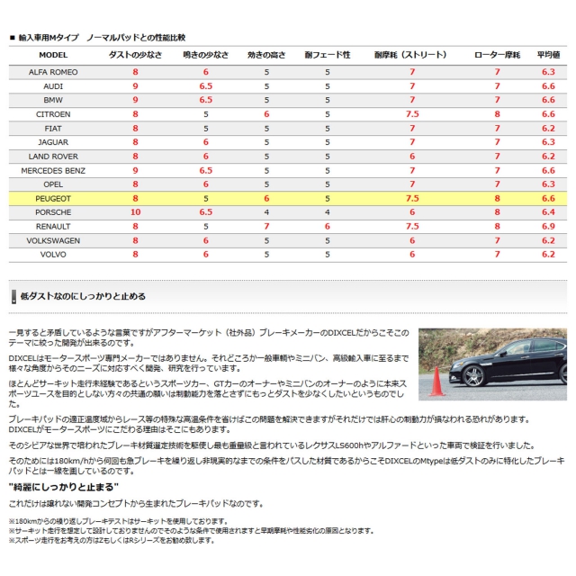 DIXCEL(ディクセル) グリス付属 ブレーキパッド Mタイプ フロント用 78