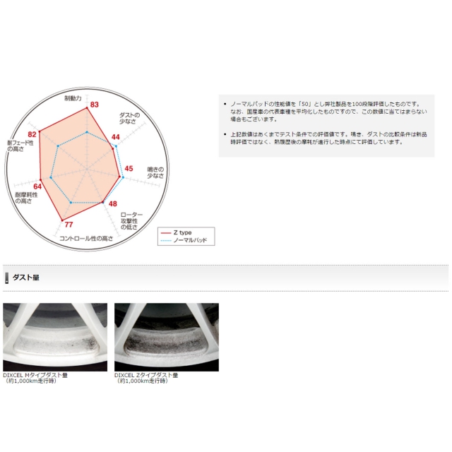 DIXCEL(ディクセル) ブレーキパッド Zタイプ フロント用 19/05