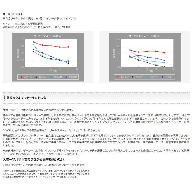 DIXCEL(ディクセル) ブレーキパッド Zタイプ フロント用 19/05