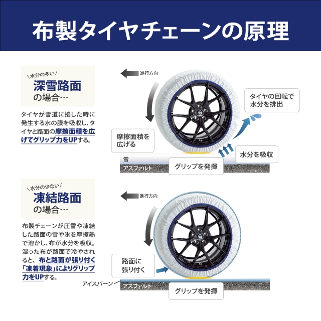 スーパーセール対象 sparco スパルコ スノーソックス（ベースモデル） XLサイズ 18インチ 215/55R18、225/45R18、225/  チェーン、滑り止め DIAMONSINTERNATIONAL