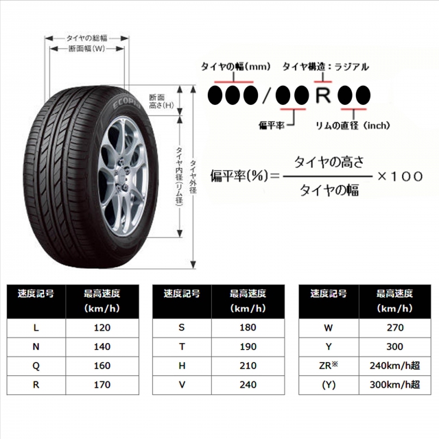 BRIDGESTONEブリヂストン 年製 BLIZZAK DM V3  R S